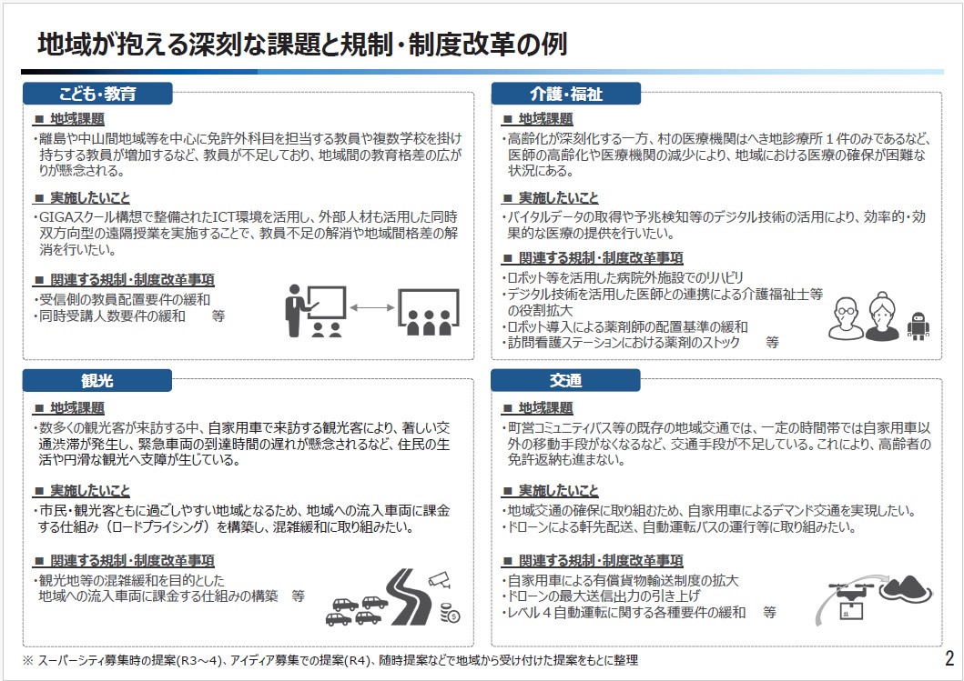新たな国家戦略特区を視野に自治体から規制改革案を募集、内閣府