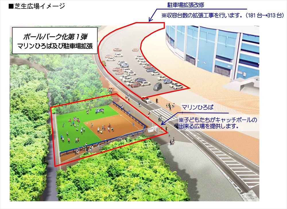 ZOZOマリンスタジアム周辺のボールパーク化へ連携、県と市と千葉ロッテマリーンズ｜新・公民連携最前線｜PPPまちづくり