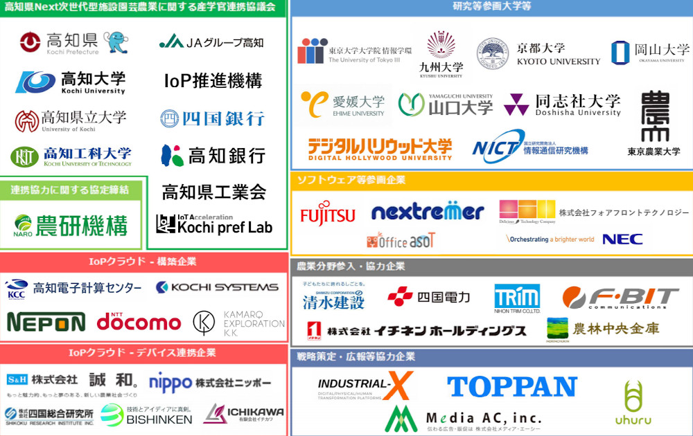 栽培環境と出荷量を関連付ける農業支援クラウドが稼働 高知県 新 公民連携最前線 Pppまちづくり