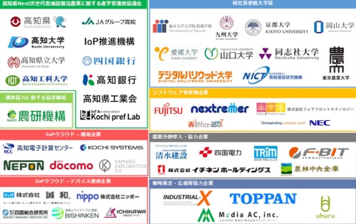 栽培環境と出荷量を関連付ける農業支援クラウドが稼働 高知県 新 公民連携最前線 Pppまちづくり 栽培環境と出荷量を関連付ける農業支援クラウドが稼働 高知県 新 公民連携最前線 Pppまちづくり