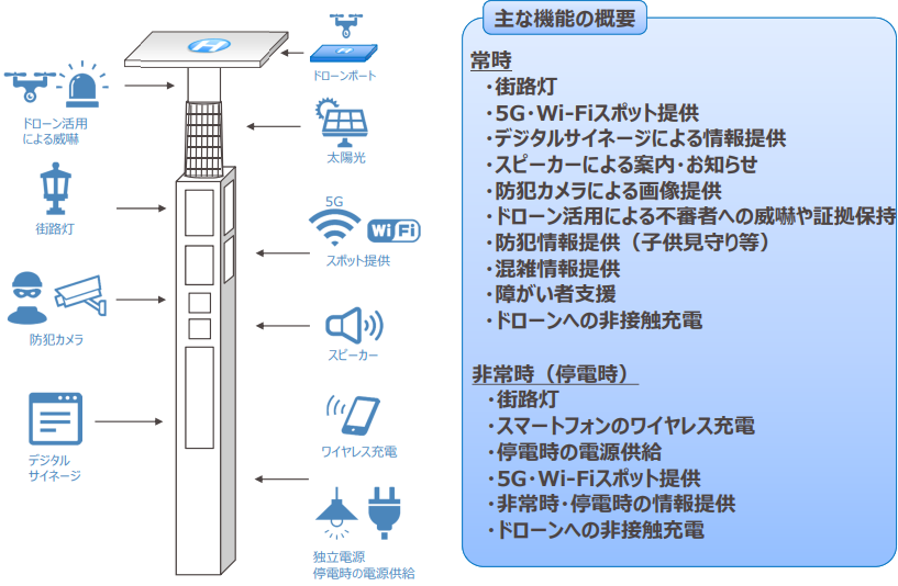 エヴァンゲリオン 色のスマートポールを大阪 夢洲で実証実験 関西電力 新 公民連携最前線 Pppまちづくり