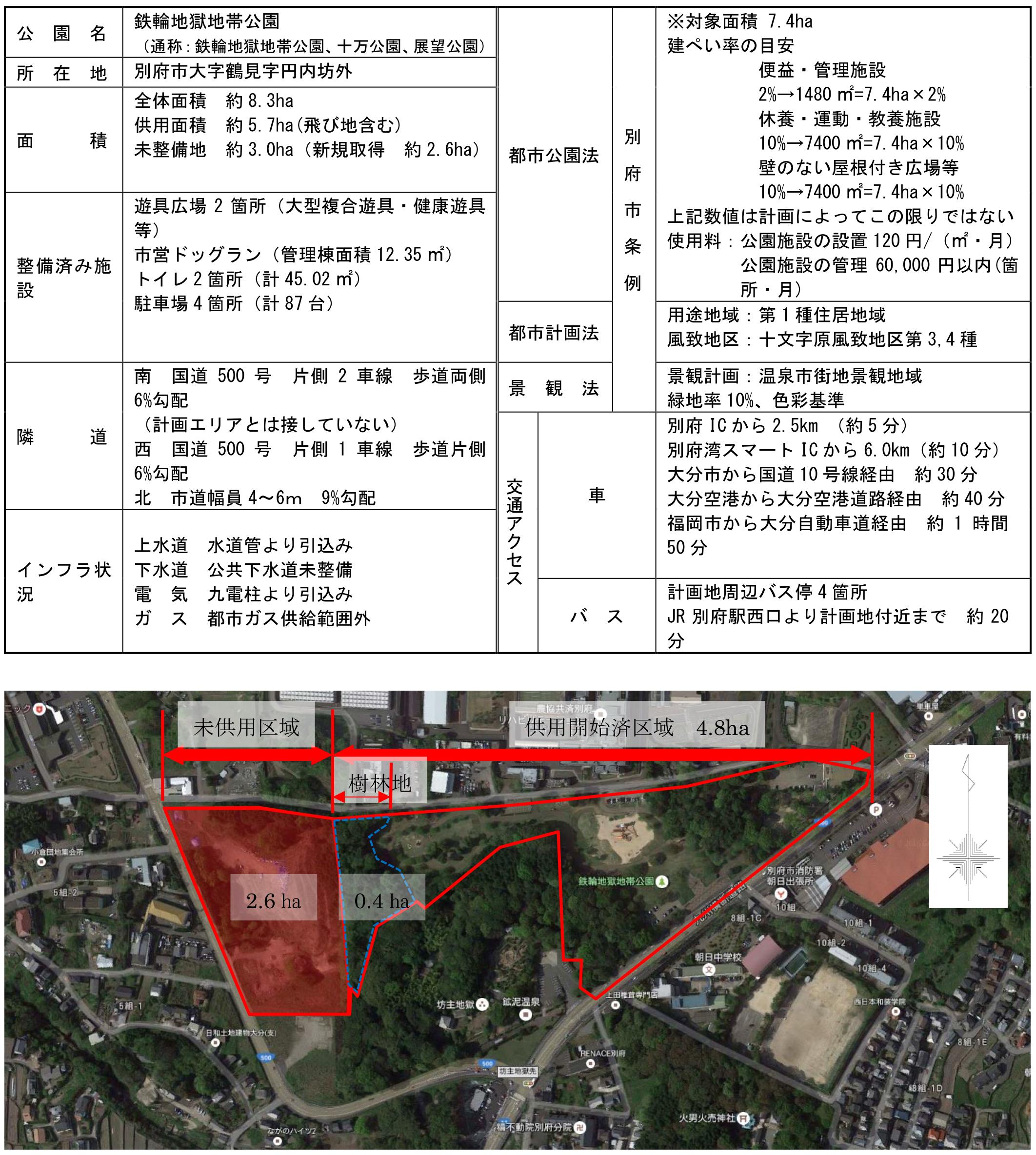 地獄」付近の未利用地の活用を「Park-PFI」制度で、別府市がアイデアを