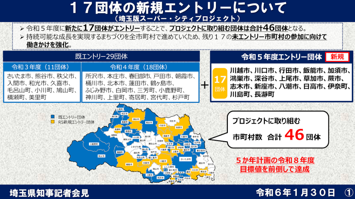 埼玉版スーパー・シティプロジェクト、県内63市町村のうち46団体が参加
