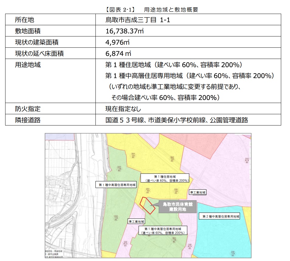 Pfiで市民体育館建て替え 鳥取市が2月中に実施方針公表へ 新 公民連携最前線 Pppまちづくり