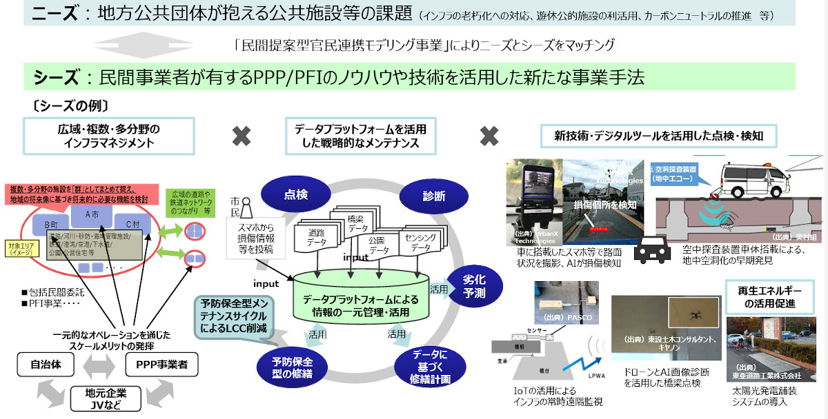 実体法と手続法の交錯 下 株式会社 商事法務 | NBL 1297(2025.9.1)号