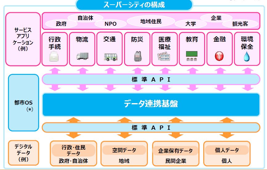 国家戦略特区法 法律・施行令・施行規則・スーパーシティ法 (重要法令