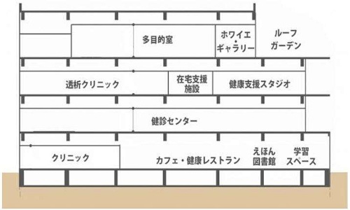 建物の断面イメージ図（資料：西東京市）