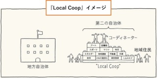 Local Coop構想のイメージ（出所：奈良市）