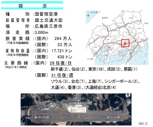 21年度から広島空港を民間委託 国がコンセッションの実施方針を発表 新 公民連携最前線 Pppまちづくり 21年度から広島空港を民間委託 国がコンセッションの実施方針を発表 新 公民連携最前線 Pppまちづくり