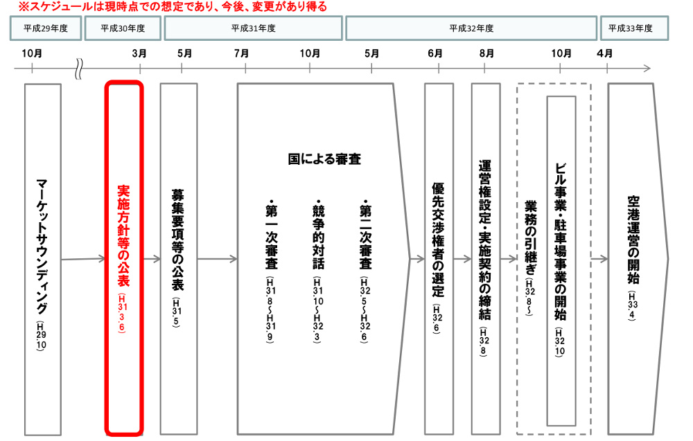 2021年度から広島空港を民間委託 国がコンセッションの実施方針を発表 新 公民連携最前線 Pppまちづくり