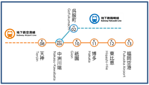 一体型自動改札機を設置する福岡市地下鉄の実験区間（出所：三井住友カード）