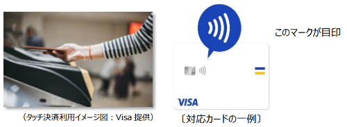 タッチ決済機能付きVisaカードを使った地下鉄の利用イメージ（出所：三井住友カード）