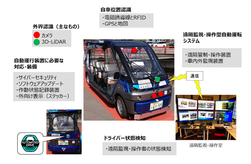 常時監視不要なレベル3の自動運転移動サービス、永平寺町で日本初の