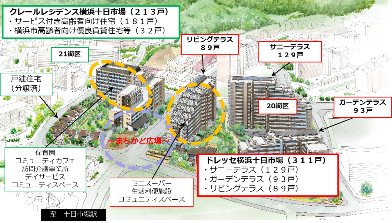 横浜市「持続可能な住宅地推進プロジェクト」、十日市場町の21
