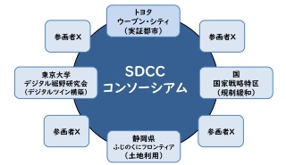 裾野市が近未来都市構想、トヨタ「Woven City」を前提に|新・公民連携