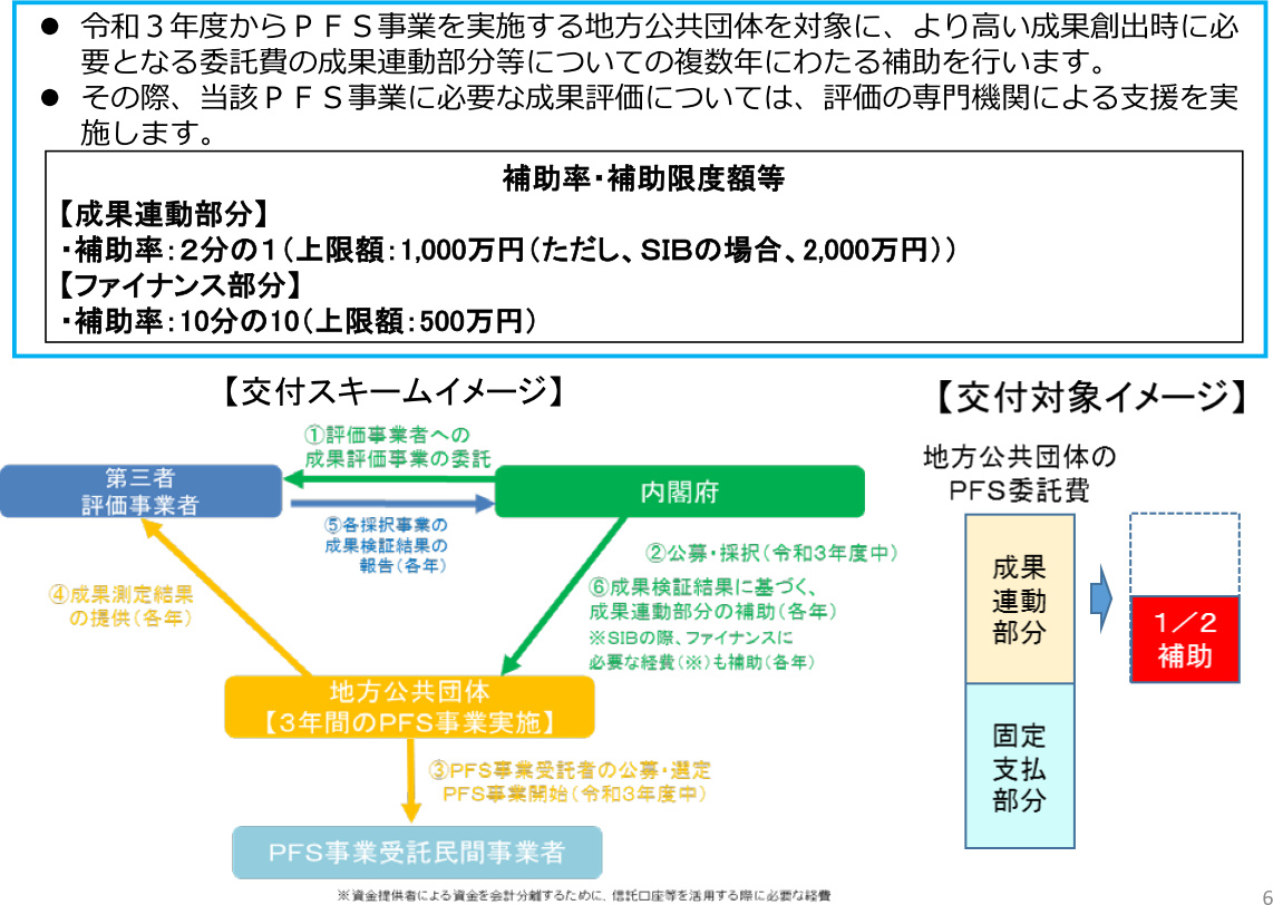 内閣府がPFS推進交付金の対象事業を募集中、自治体が対象｜新・公民