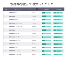 ヤフーが新型コロナ対策支援 検索ワード分析ツールを自治体に無償提供 新 公民連携最前線 Pppまちづくり ヤフーが新型コロナ対策支援 検索ワード分析ツールを自治体に無償提供 新 公民連携最前線 Pppまちづくり