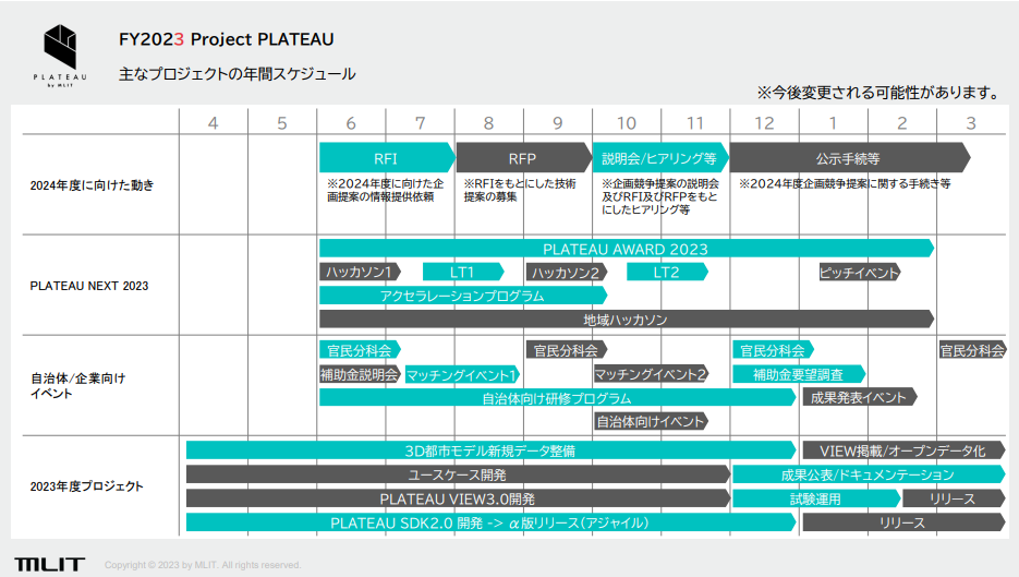 プラチナアウトプット 地理 2023/2024 資料改訂版