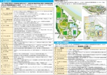 等々力緑地をpfiで再編 整備 川崎市が事業者を募集 新 公民連携最前線 Pppまちづくり 等々力緑地をpfiで再編 整備 川崎市が事業者を募集 新 公民連携最前線 Pppまちづくり