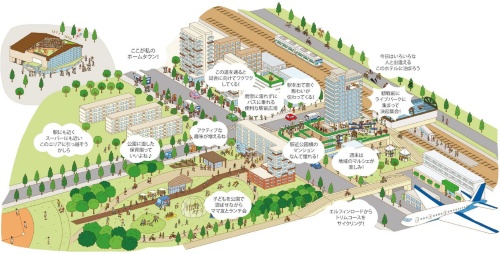 北広島駅の西口周辺エリア活性化整備計画のイメージ（資料：日本エスコン、北広島市）