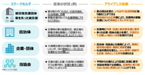 アライアンス参加で得られるメリット(出所:日本カーシェアリング協会)