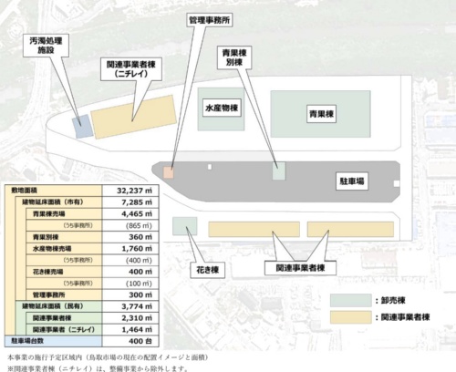 対象事業範囲（資料：鳥取市）