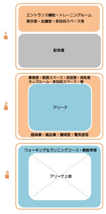 鳥取市民体育館のpfi再整備 公募型プロポーザル開始 新 公民連携最前線 Pppまちづくり 鳥取市民体育館のpfi再整備 公募型プロポーザル開始 新 公民連携最前線 Pppまちづくり
