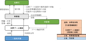 小 中学校の授業でも使う民間プール施設 泉南市がプロポーザル 新 公民連携最前線 Pppまちづくり 小 中学校の授業でも使う民間プール施設 泉南市がプロポーザル 新 公民連携最前線 Pppまちづくり