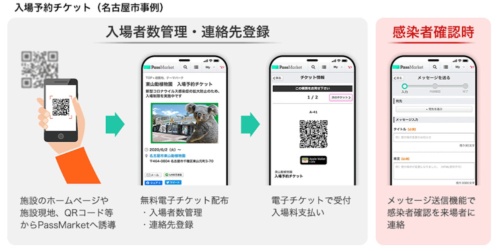 東山動植物園が新型コロナ対策 ヤフーのデジタルチケットで入場制限 新 公民連携最前線 Pppまちづくり 東山動植物園が新型コロナ対策 ヤフーのデジタルチケットで入場制限 新 公民連携最前線 Pppまちづくり