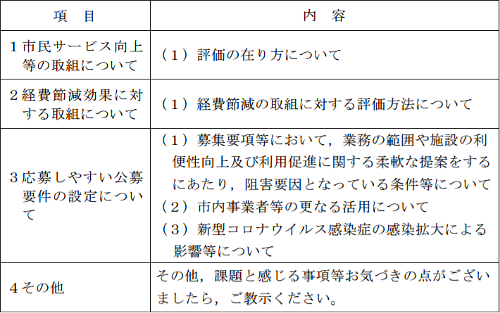 指定管理者制度の運用方法に関する主な対話項目(資料:鈴鹿市)
