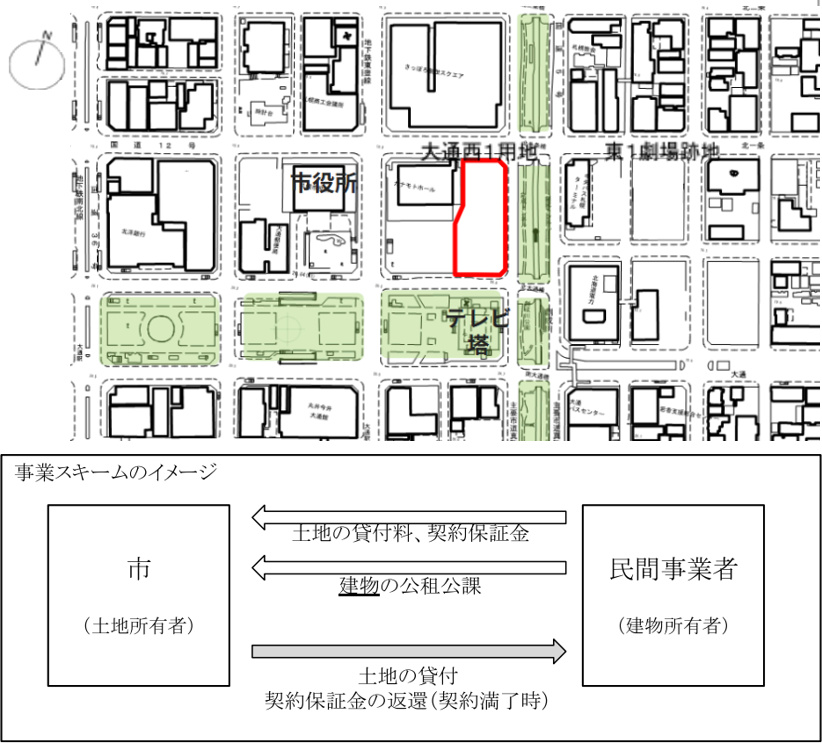 当該地の位置と事業スキームのイメージ（札幌市の資料を一部加工）