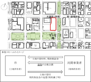 当該地の位置と事業スキームのイメージ(札幌市の資料を一部加工)