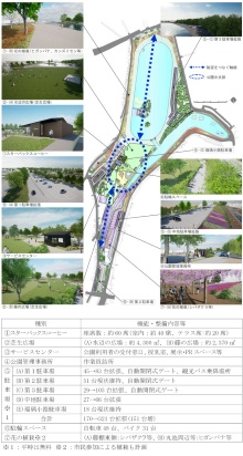 天王川パークマネジメントによる施設配置の計画概要（出所：津島市）