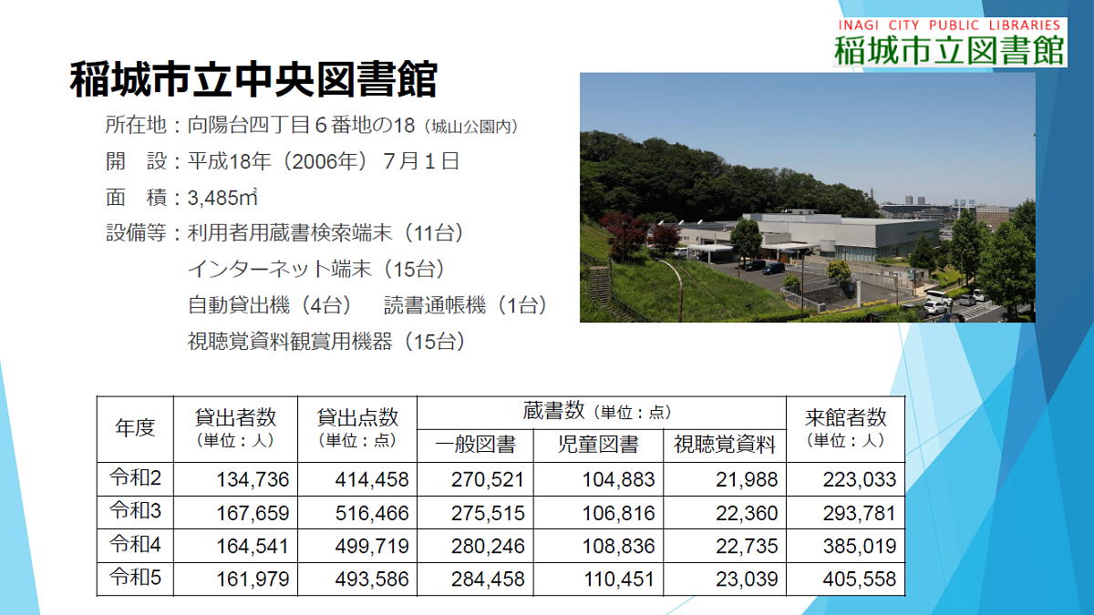 中央図書館と分館の管理運営についてサウンディング、稲城市｜新