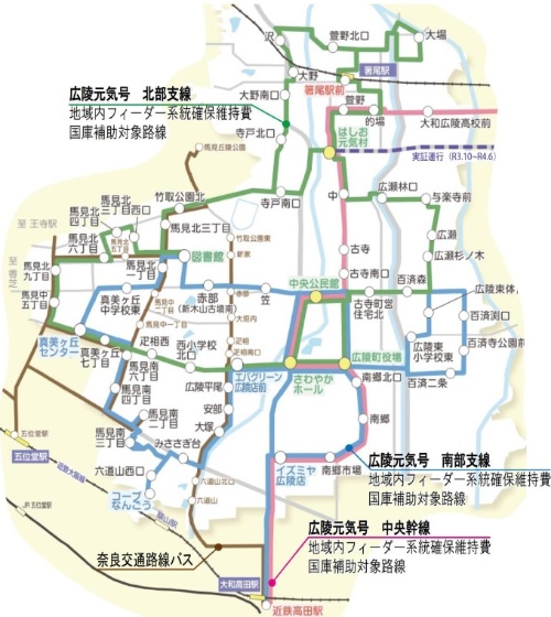 現況の地域公共交通ネットワーク（資料：広陵町）