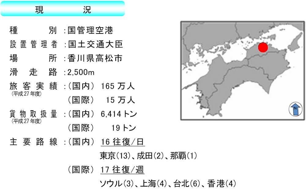 高松空港民営化 三菱地所 大成 パシコンらに交渉権 新 公民連携最前線 Pppまちづくり