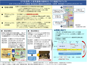 札幌市と豊島区でaiやiotを活用したスマートシティ実証調査 国交省が選定 新 公民連携最前線 Pppまちづくり