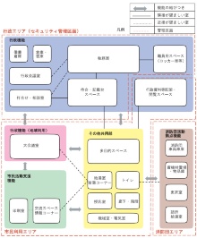 出張所に地域コミュニティ拠点を併設 川崎市がサウンディング調査 新 公民連携最前線 Pppまちづくり