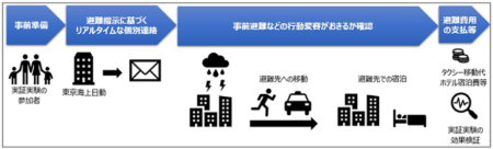 洪水時一時緊急避難施設 の指定を進めています 川口市ホームページ