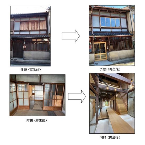 再生前後の京町家（画像：京都市）