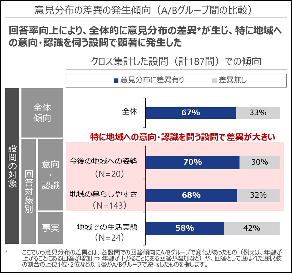 外交に関する世論調査（昭和52年8月調査） | 世論調査 | 内閣府