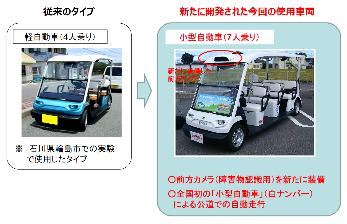 ゴルフカーの自動運転公道実証を芦北町の道の駅で 国交省 新 公民連携最前線 Pppまちづくり
