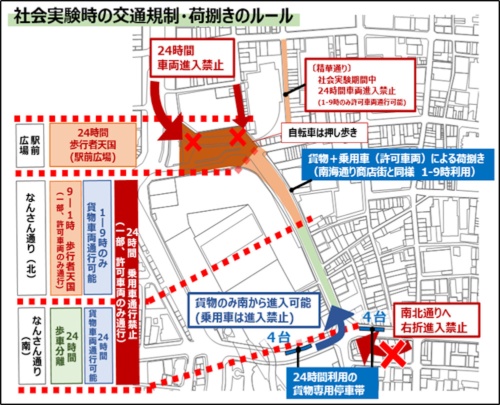 社会実験時の交通規制と荷さばきのルール（資料：大阪市）