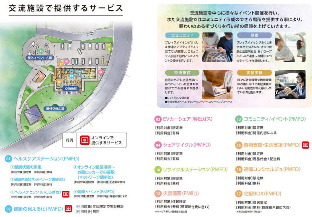 伊達市の大型分譲地「Up DATE City ふくしま」が街びらき｜新