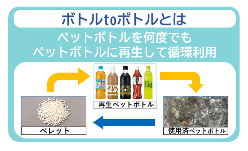 ペットボトル Amazon.com : CamelBak Quick Grip Chill Handheld 21oz, Black/Safety