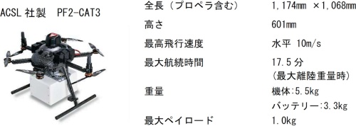 使用機体とその仕様(出所:東京都)