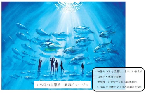 2020年10月公表の「葛西臨海水族園の更新に向けた事業計画」に示された、新水族園での展示イメージ（資料：東京都）