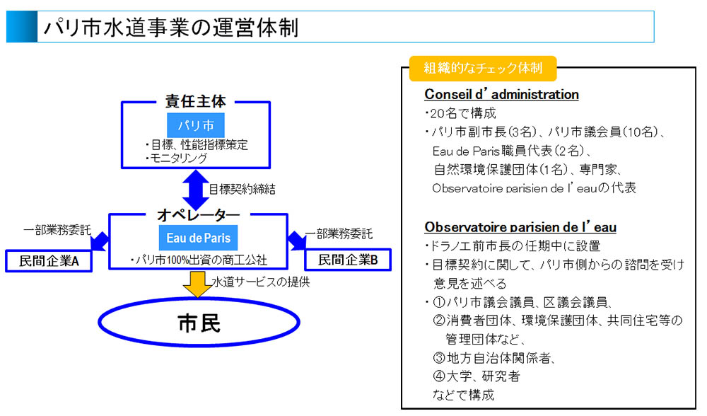 （資料：日本政策投資銀行、2018年10月フランス現地ヒアリング、CLAIRパリ事務所資料をもとに作成）