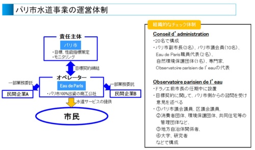 (資料:日本政策投資銀行、2018年10月フランス現地ヒアリング、CLAIRパリ事務所資料をもとに作成)