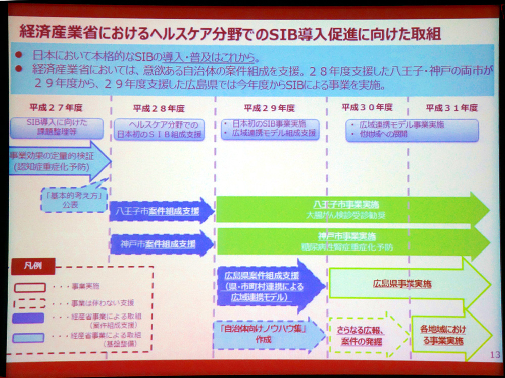 地方自治体のSIB、厚労省、経産省、内閣府も支援｜新・公民連携最前線